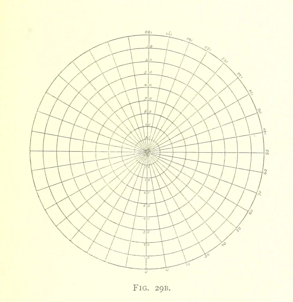 An illustration from School Geography, 1891, leaf 165