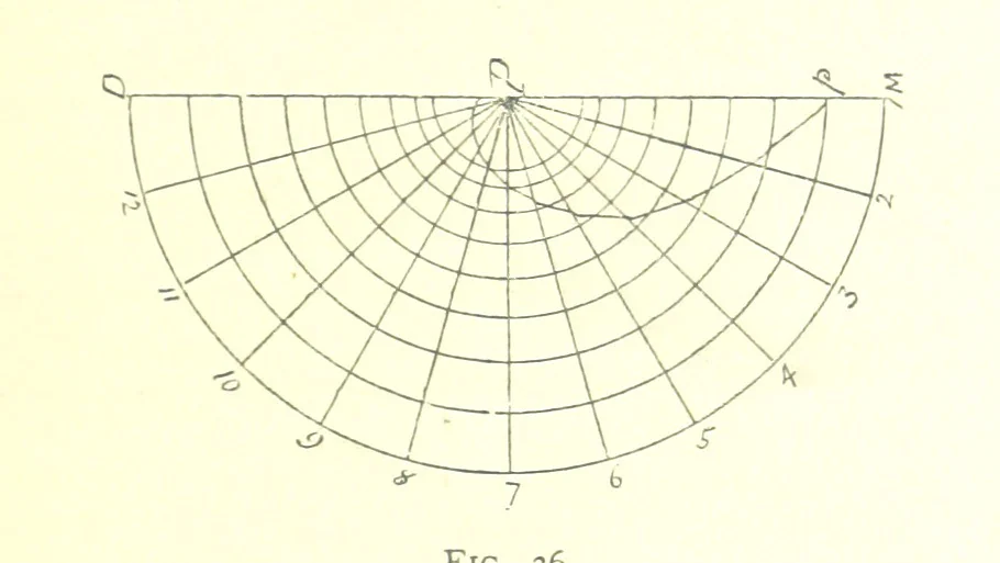 An illustration from School Geography, 1891, leaf 171