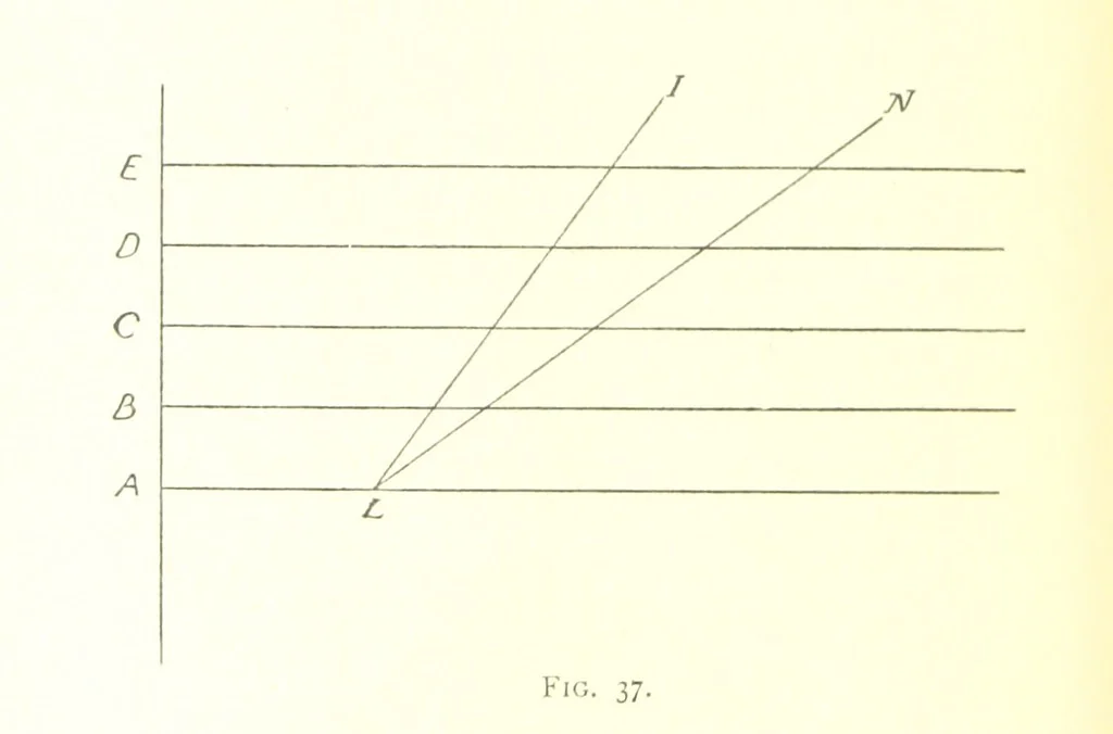 An illustration from School Geography, 1891, leaf 172