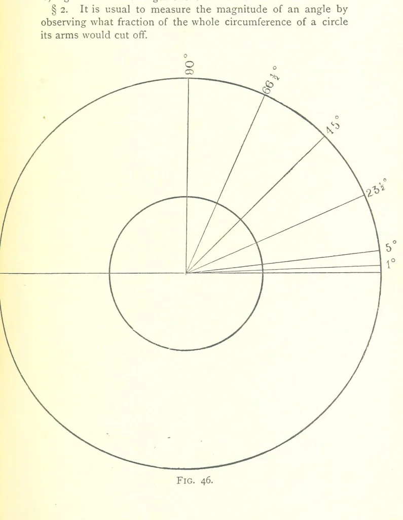 An illustration from School Geography, 1891, leaf 185