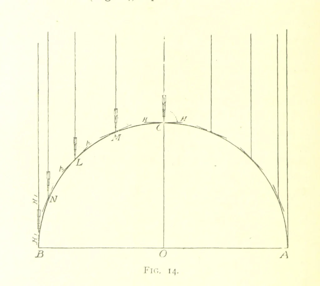 An illustration from School Geography, 1891, leaf 68