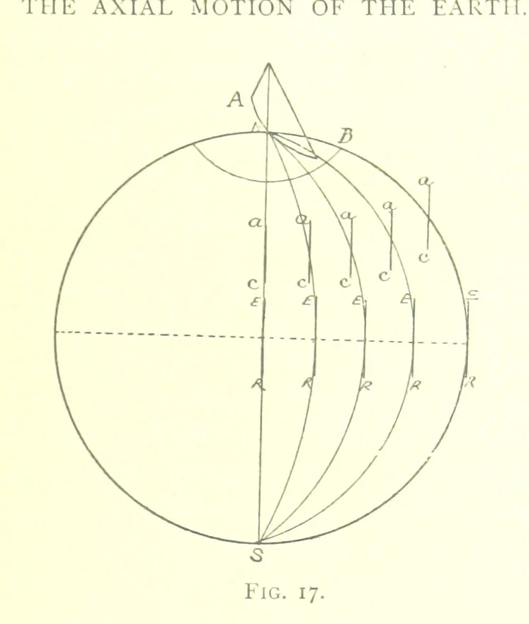 An illustration from School Geography, 1891, leaf 77