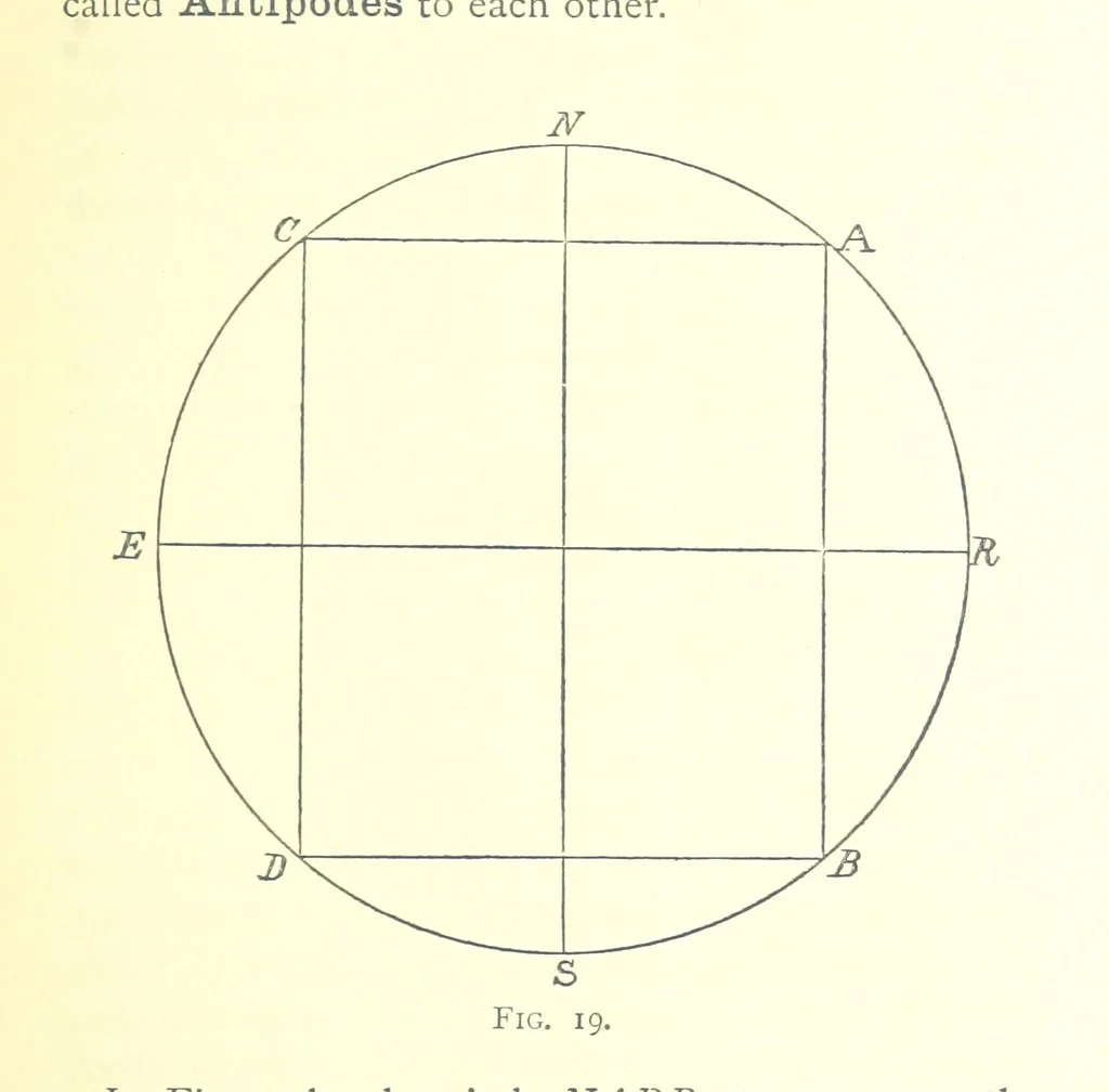 An illustration from School Geography, 1891, leaf 83