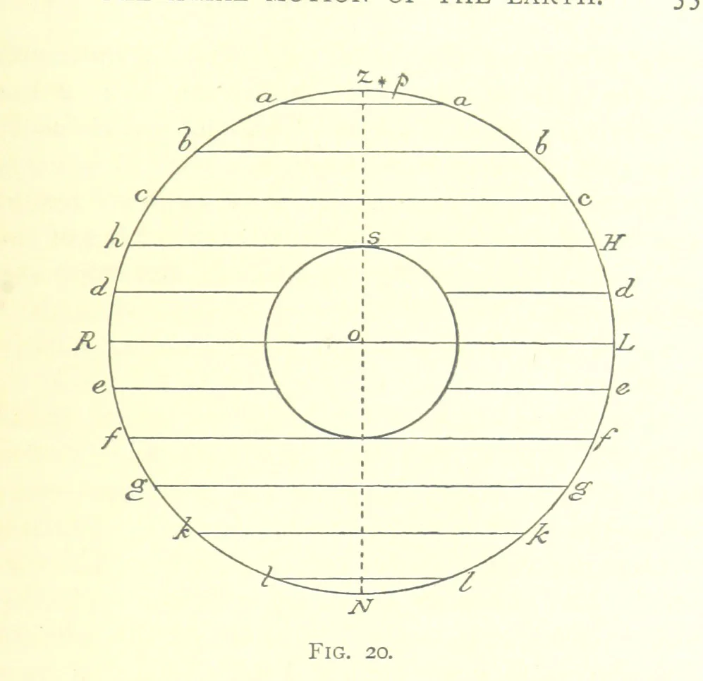 An illustration from School Geography, 1891, leaf 85