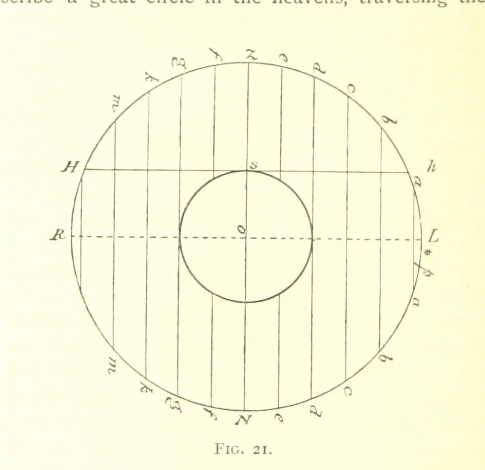 An illustration from School Geography, 1891, leaf 86