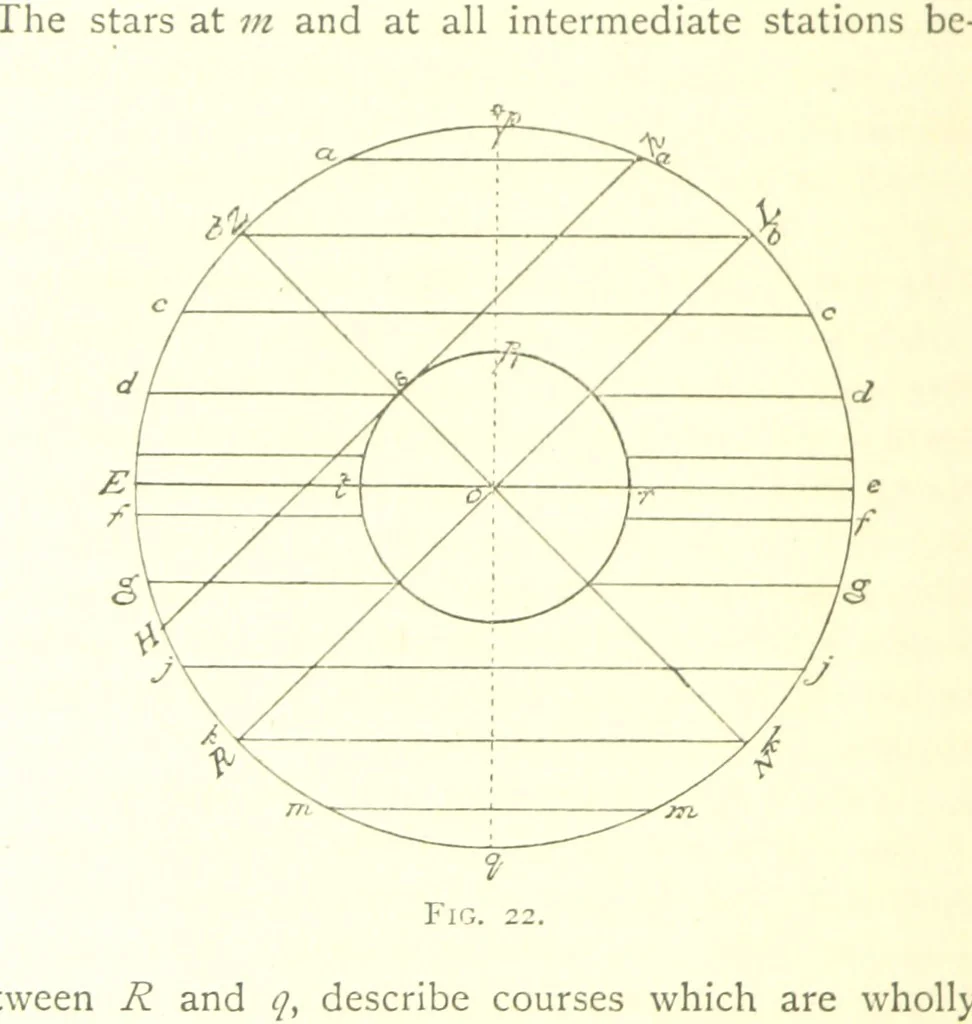 An illustration from School Geography, 1891, leaf 88