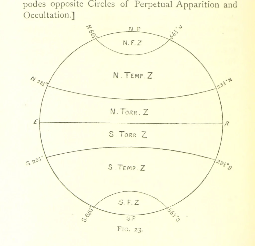 An illustration from School Geography, 1891, leaf 90