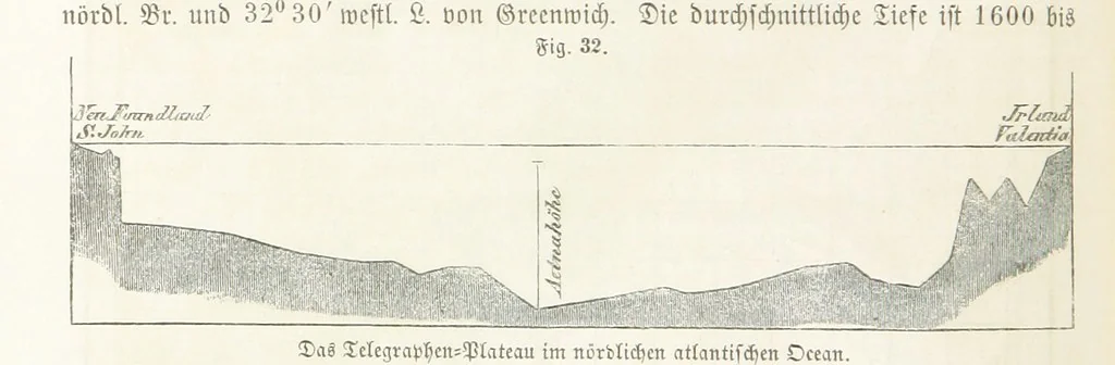 An illustration from Handbuch der Erdkunde, 1859, leaf 110