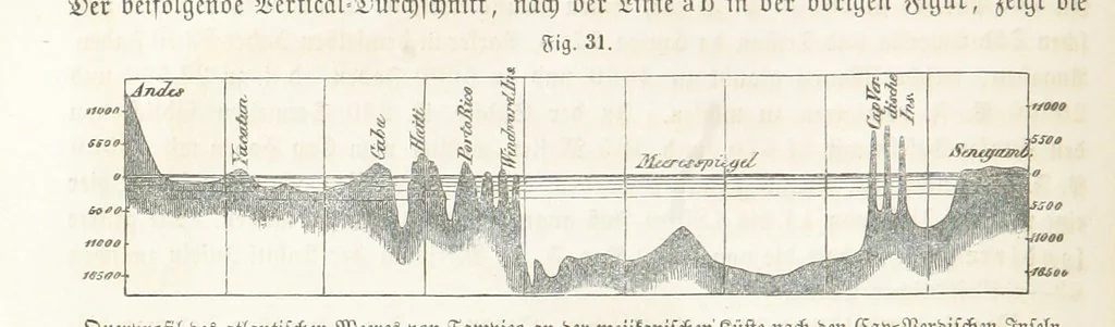 An illustration from Handbuch der Erdkunde, 1859, leaf 110
