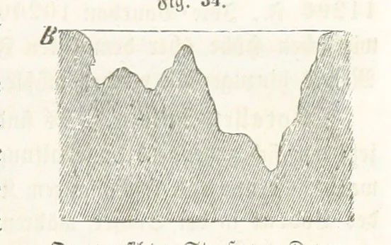 An illustration from Handbuch der Erdkunde, 1859, leaf 111