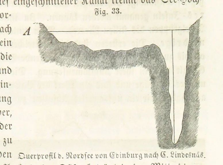 An illustration from Handbuch der Erdkunde, 1859, leaf 111