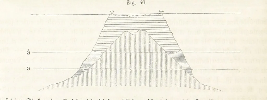 An illustration from Handbuch der Erdkunde, 1859, leaf 114