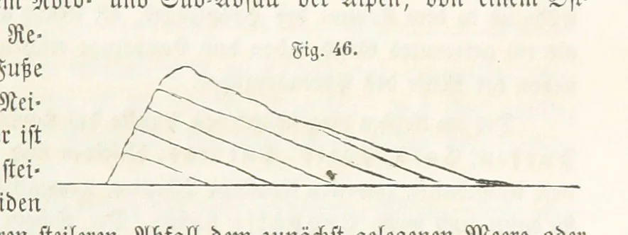 An illustration from Handbuch der Erdkunde, 1859, leaf 127
