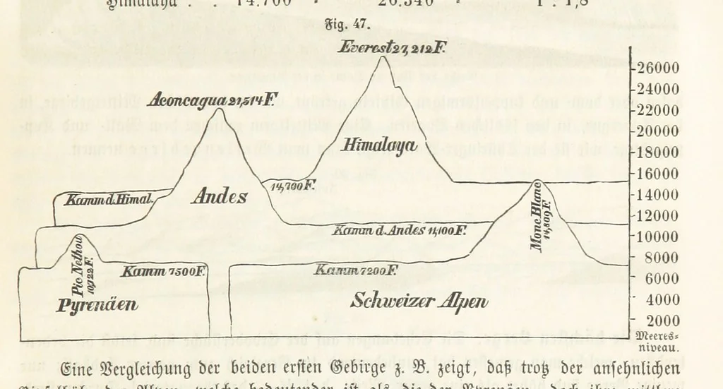 An illustration from Handbuch der Erdkunde, 1859, leaf 129