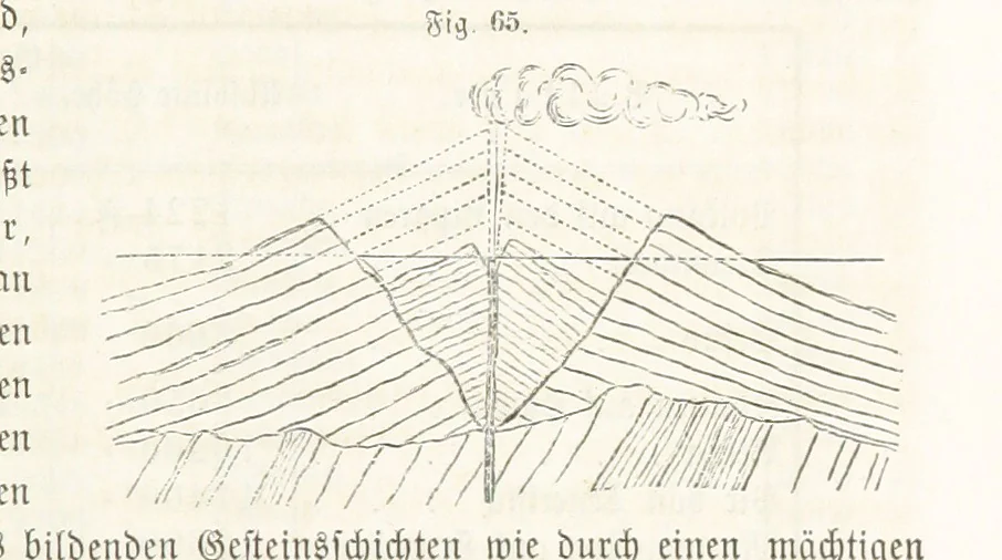An illustration from Handbuch der Erdkunde, 1859, leaf 163