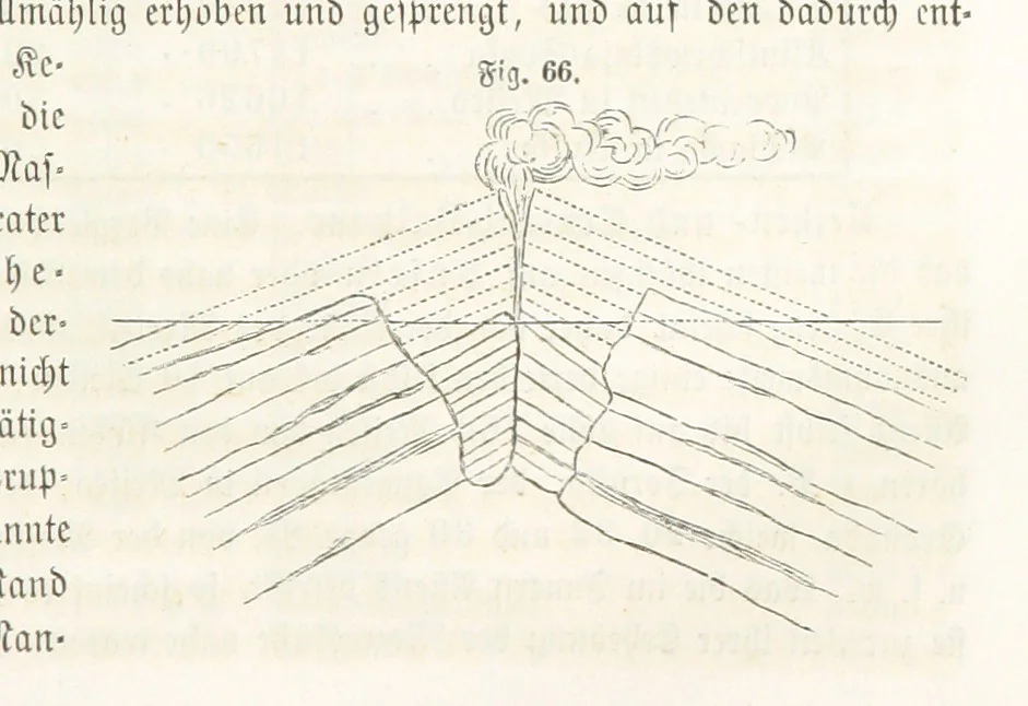 An illustration from Handbuch der Erdkunde, 1859, leaf 163