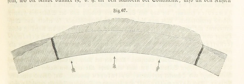 An illustration from Handbuch der Erdkunde, 1859, leaf 177
