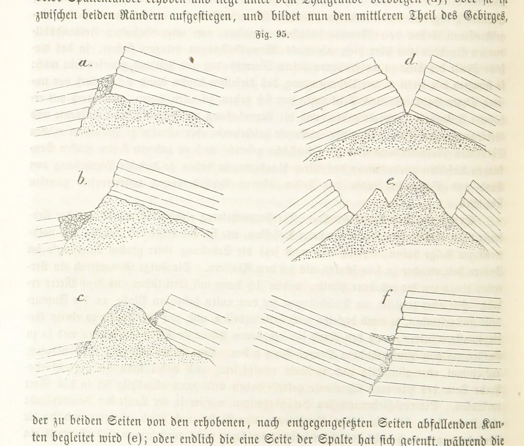 An illustration from Handbuch der Erdkunde, 1859, leaf 232