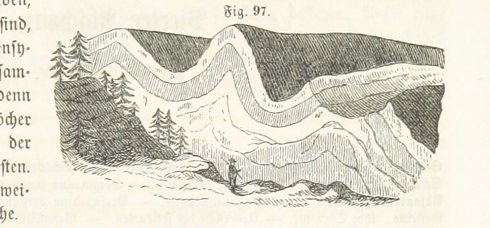 An illustration from Handbuch der Erdkunde, 1859, leaf 235