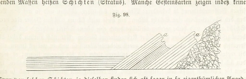 An illustration from Handbuch der Erdkunde, 1859, leaf 237