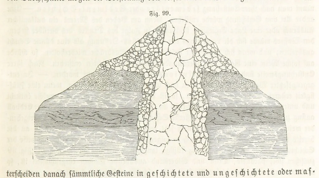 An illustration from Handbuch der Erdkunde, 1859, leaf 237