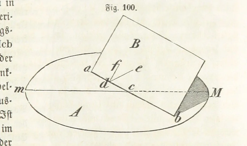 An illustration from Handbuch der Erdkunde, 1859, leaf 239