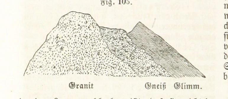 An illustration from Handbuch der Erdkunde, 1859, leaf 246