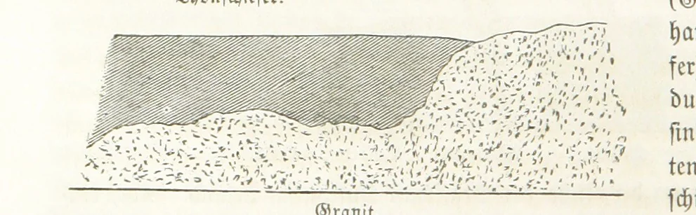 An illustration from Handbuch der Erdkunde, 1859, leaf 250
