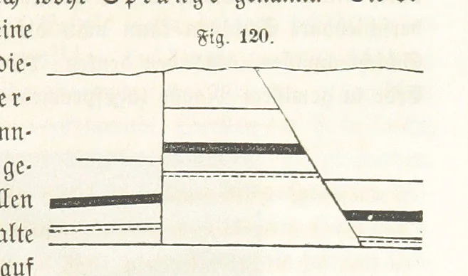 An illustration from Handbuch der Erdkunde, 1859, leaf 255
