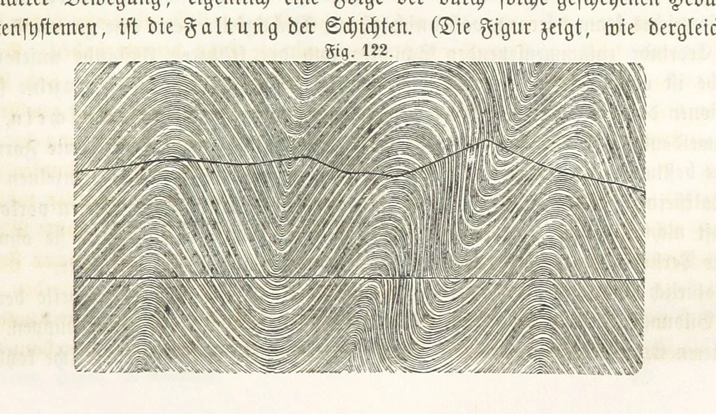 An illustration from Handbuch der Erdkunde, 1859, leaf 255