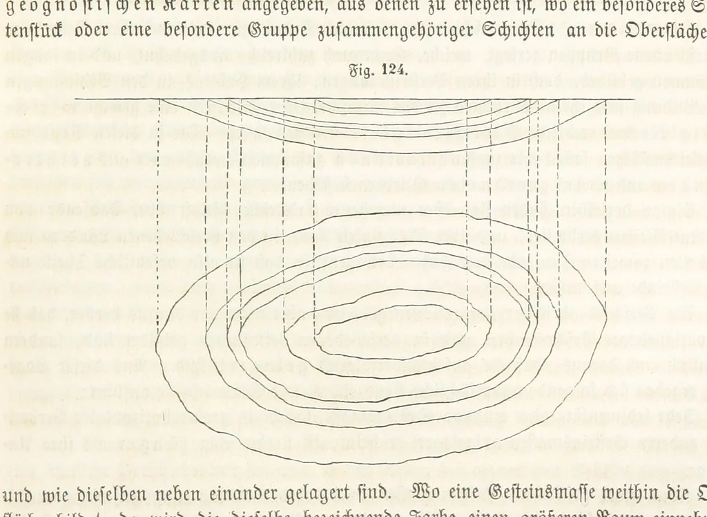 An illustration from Handbuch der Erdkunde, 1859, leaf 257