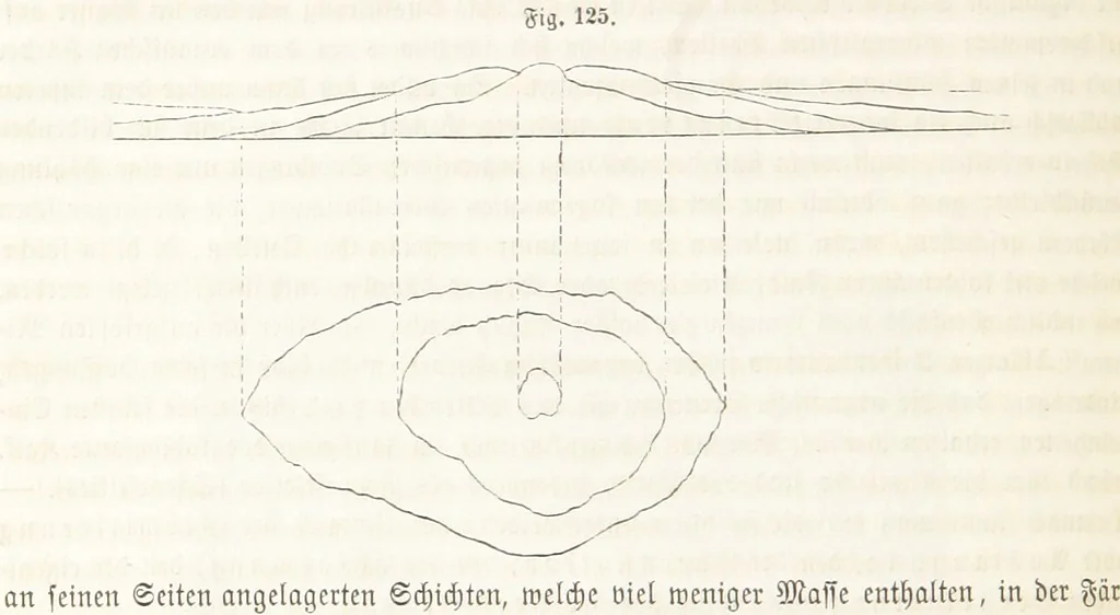 An illustration from Handbuch der Erdkunde, 1859, leaf 258