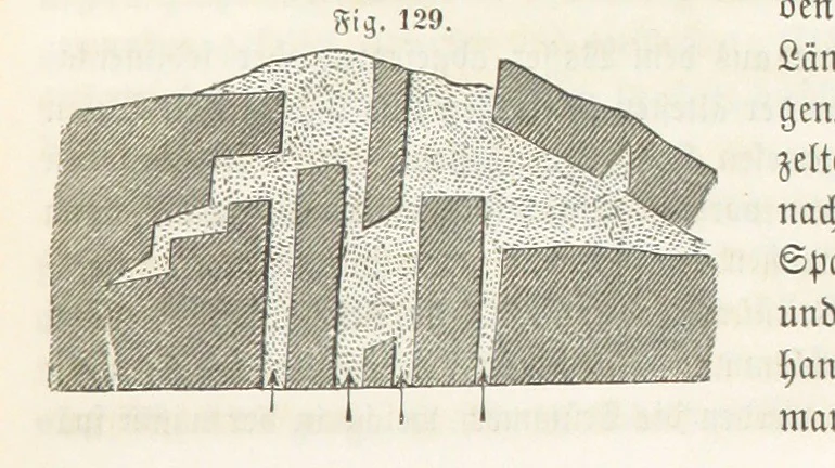 An illustration from Handbuch der Erdkunde, 1859, leaf 265
