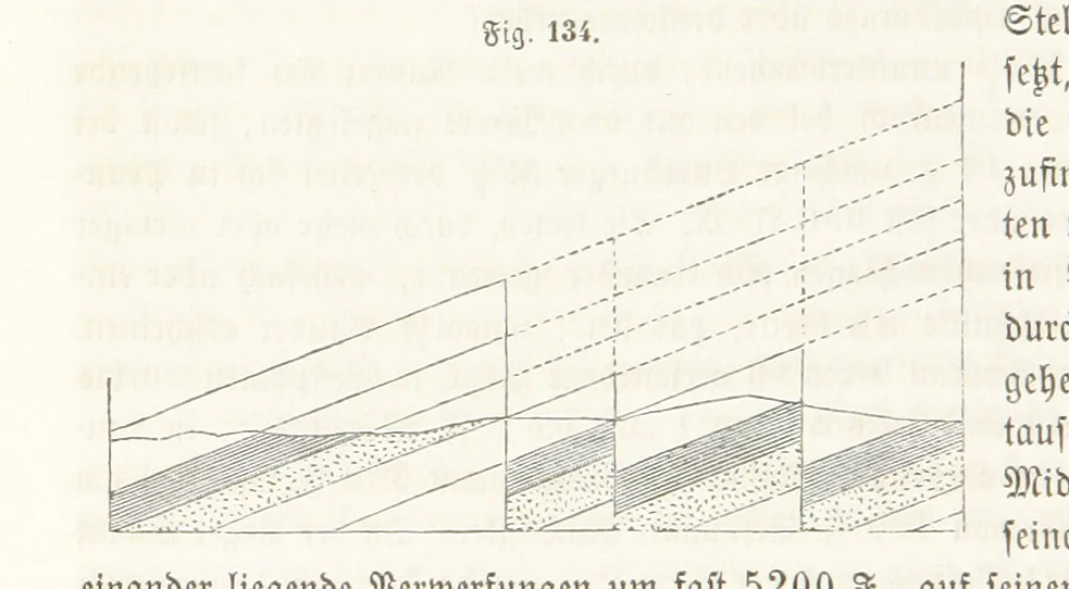 An illustration from Handbuch der Erdkunde, 1859, leaf 280