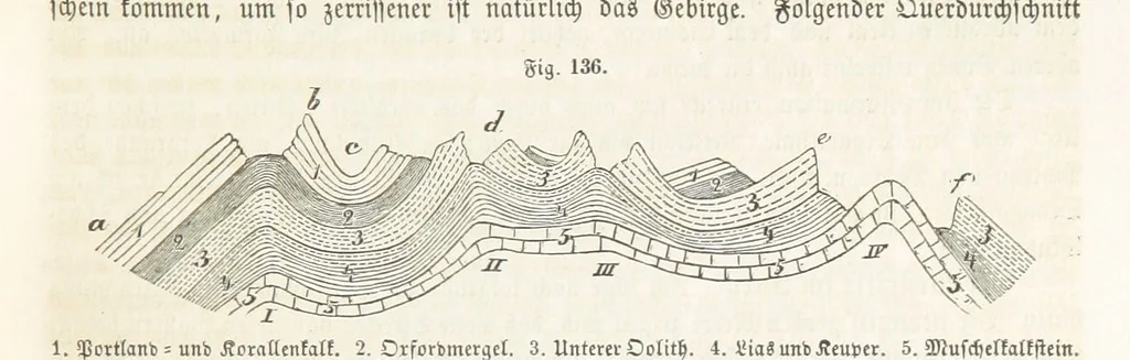 An illustration from Handbuch der Erdkunde, 1859, leaf 299