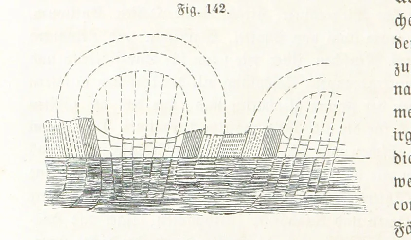 An illustration from Handbuch der Erdkunde, 1859, leaf 326