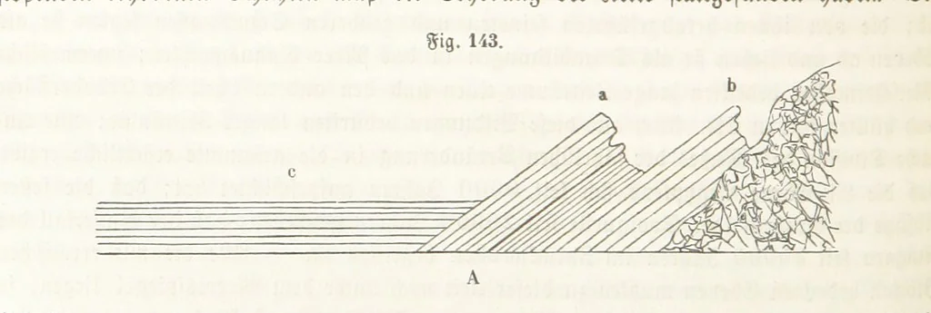 An illustration from Handbuch der Erdkunde, 1859, leaf 340