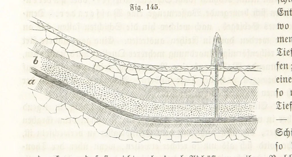 An illustration from Handbuch der Erdkunde, 1859, leaf 378