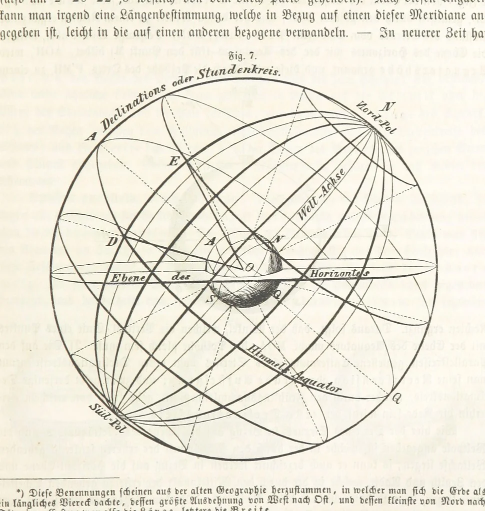An illustration from Handbuch der Erdkunde, 1859, leaf 43