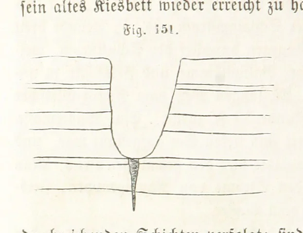 An illustration from Handbuch der Erdkunde, 1859, leaf 430