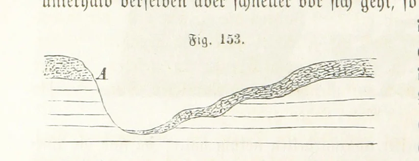 An illustration from Handbuch der Erdkunde, 1859, leaf 430