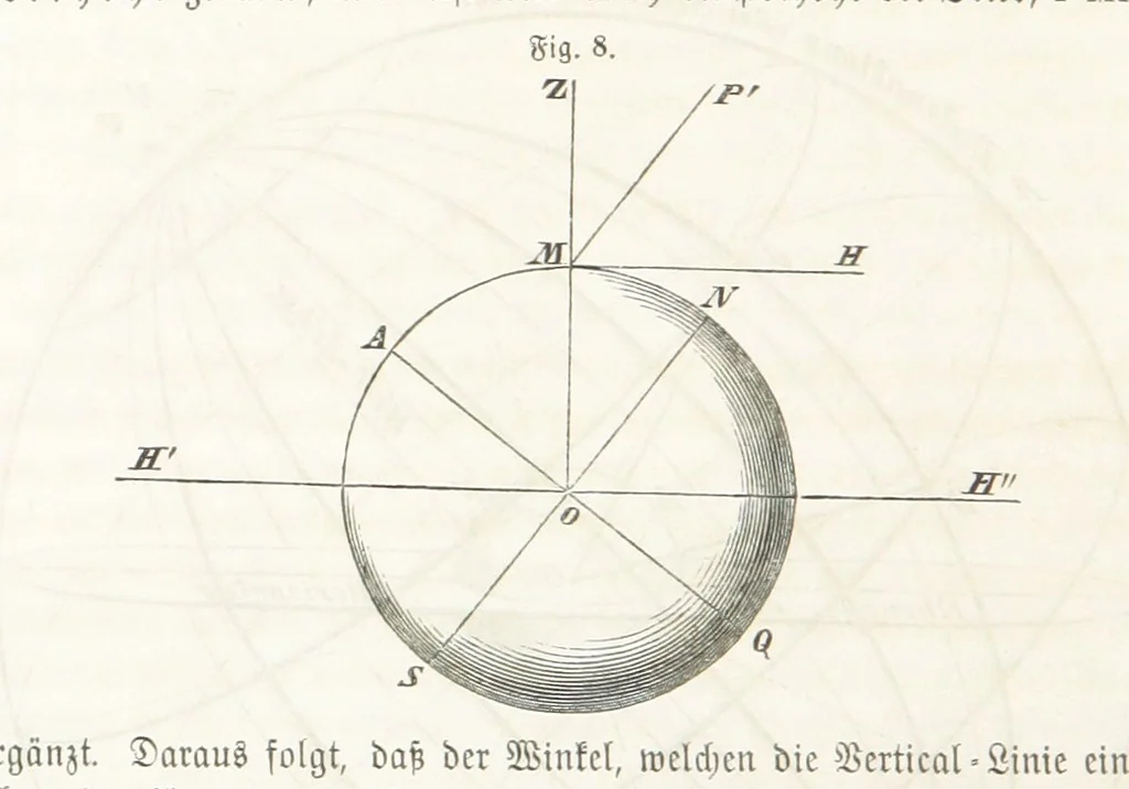 An illustration from Handbuch der Erdkunde, 1859, leaf 44