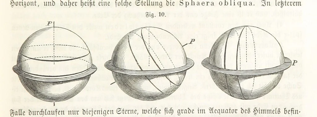 An illustration from Handbuch der Erdkunde, 1859, leaf 45