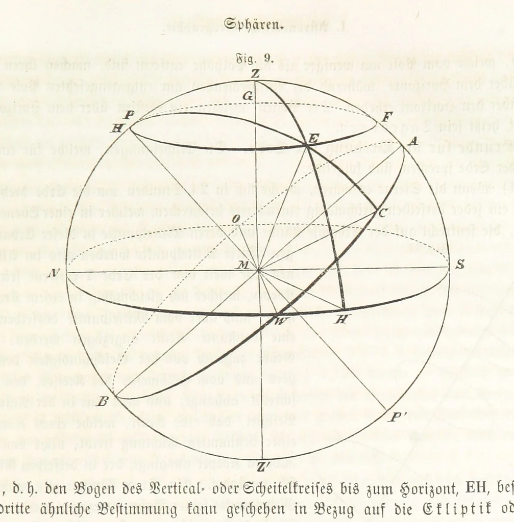 An illustration from Handbuch der Erdkunde, 1859, leaf 45