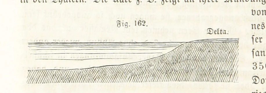 An illustration from Handbuch der Erdkunde, 1859, leaf 450