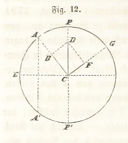 An illustration from Handbuch der Erdkunde, 1859, leaf 48