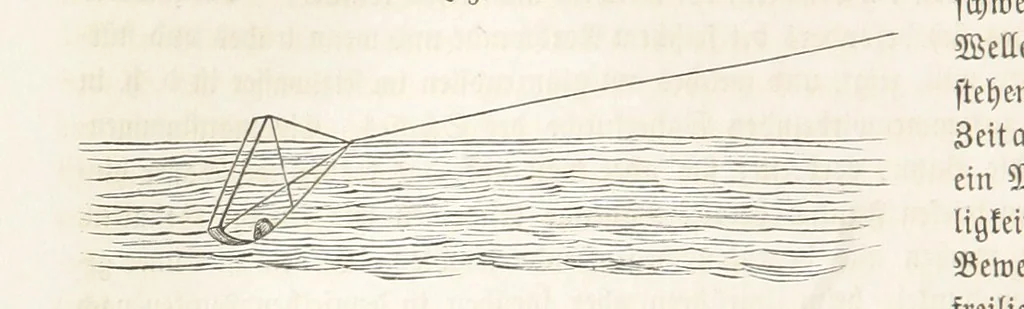 An illustration from Handbuch der Erdkunde, 1859, leaf 482