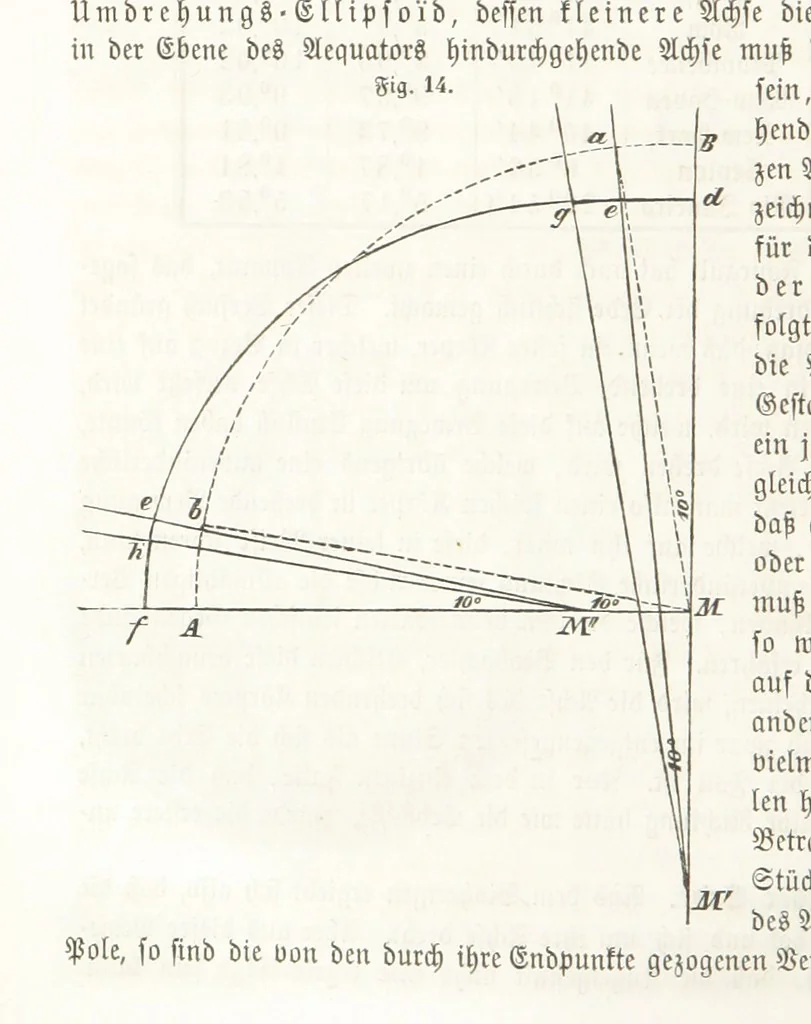 An illustration from Handbuch der Erdkunde, 1859, leaf 50