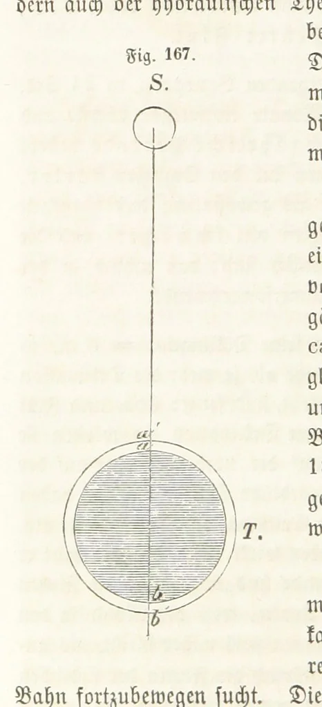 An illustration from Handbuch der Erdkunde, 1859, leaf 500