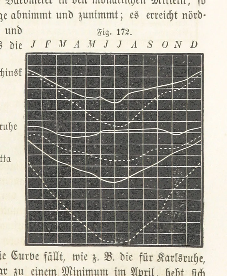 An illustration from Handbuch der Erdkunde, 1859, leaf 547